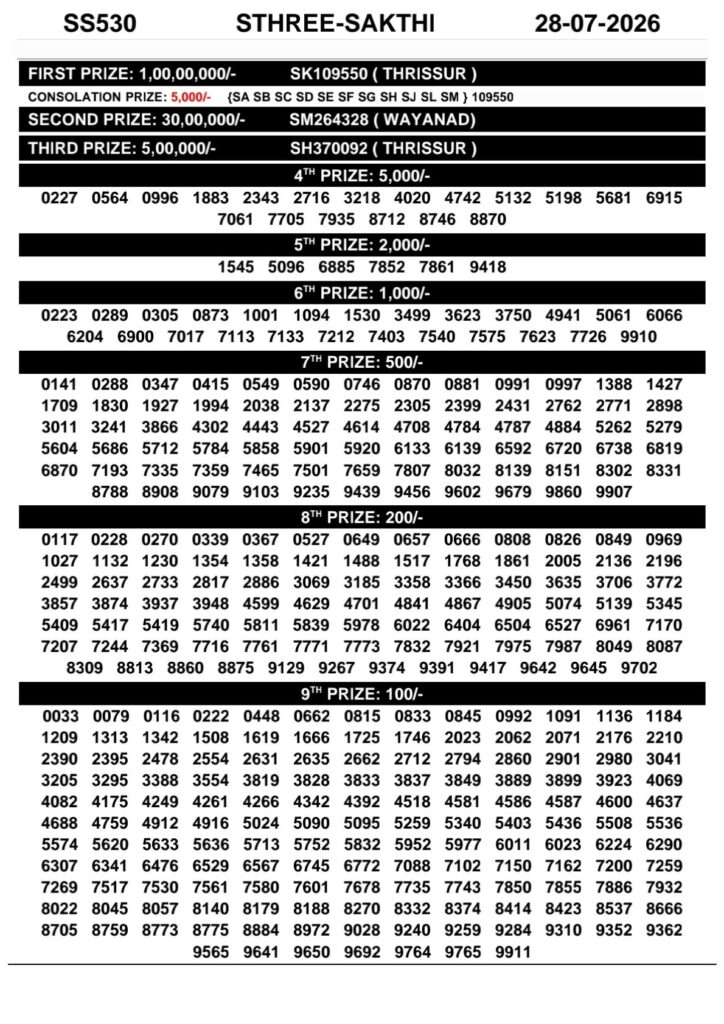 Kerala Lottery Result 28-07-2026