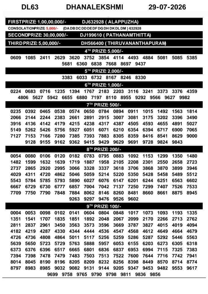 Kerala Lottery Result 29-07-2026