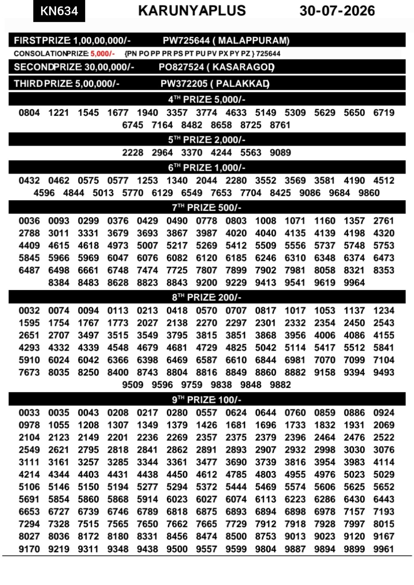 Kerala Lottery Result 30-07-2026