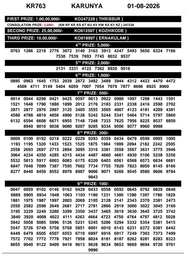 Kerala Lottery Result 01-08-2026