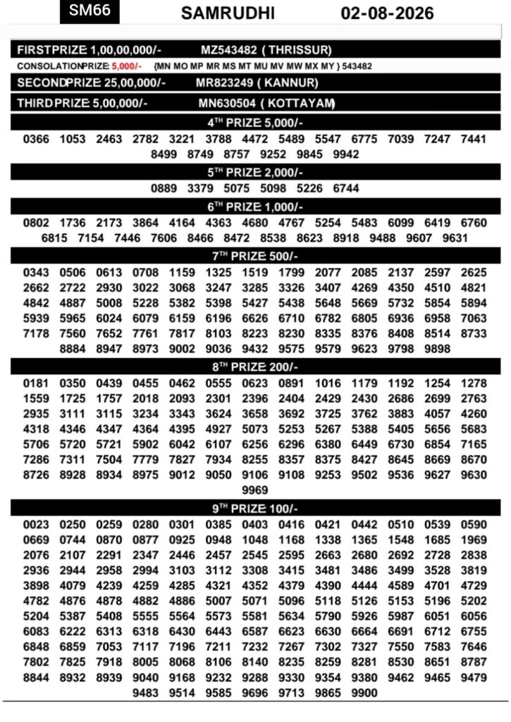 Kerala Lottery Result 02-08-2026