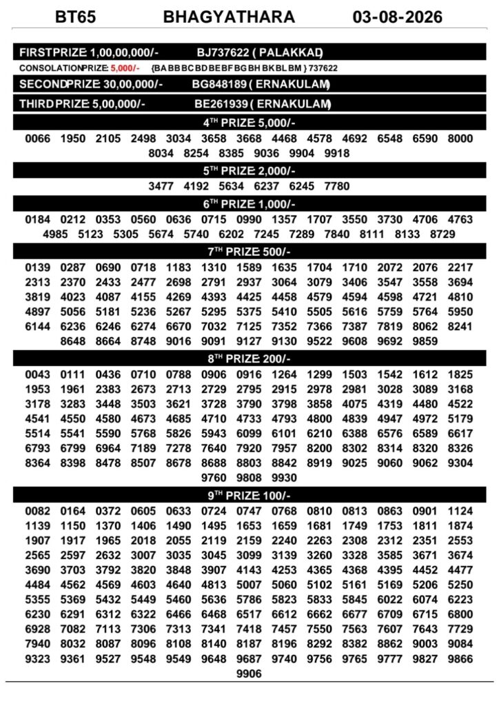 Kerala Lottery Result 03-08-2026