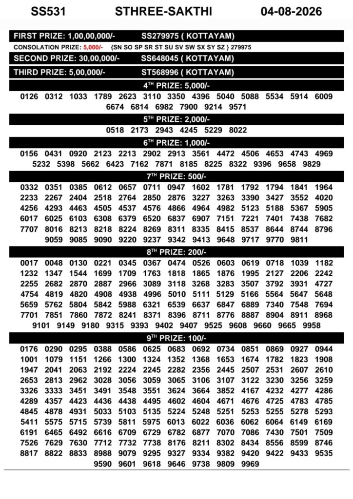 Kerala Lottery Result 04-08-2026