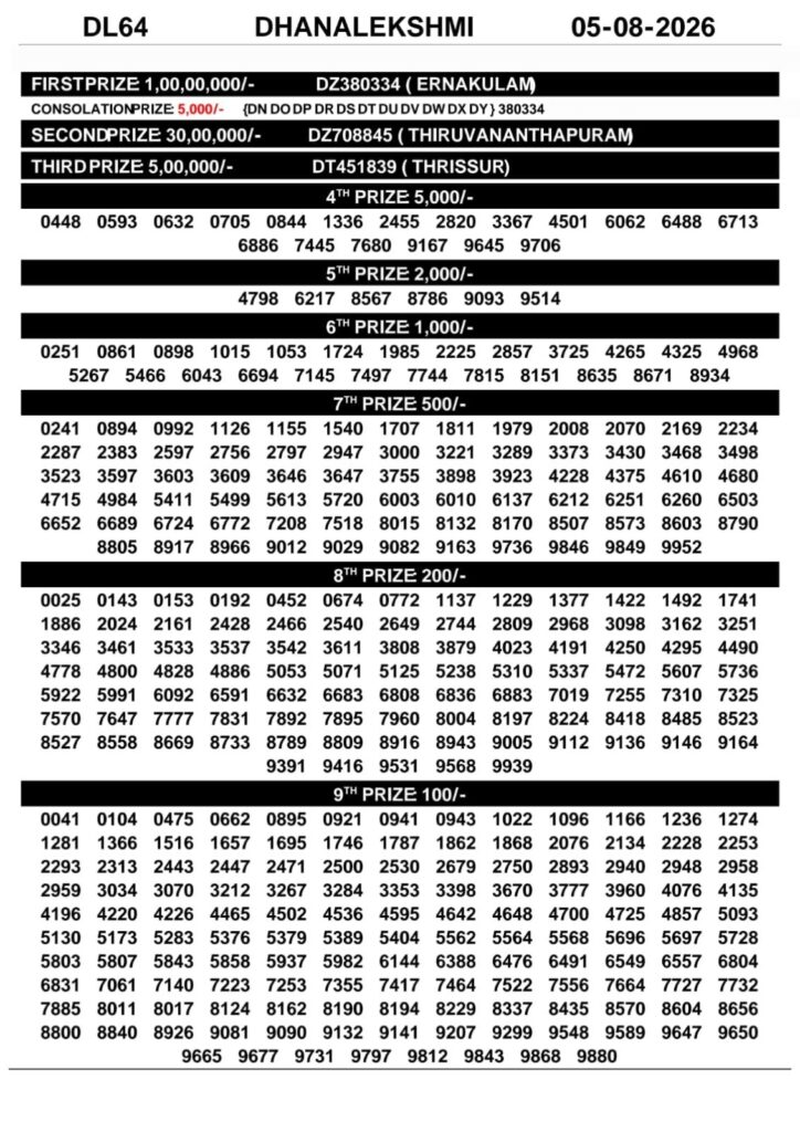 Kerala Lottery Result 05-08-2026