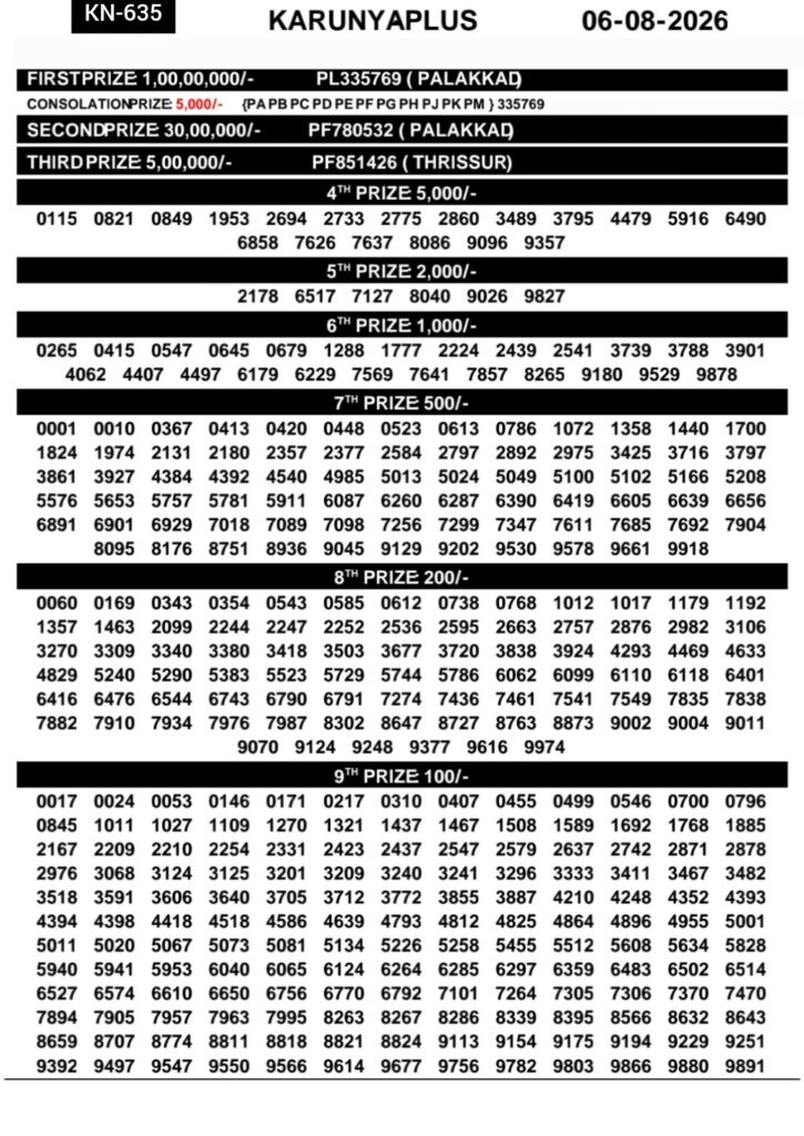 Kerala Lottery Result 06-08-2026
