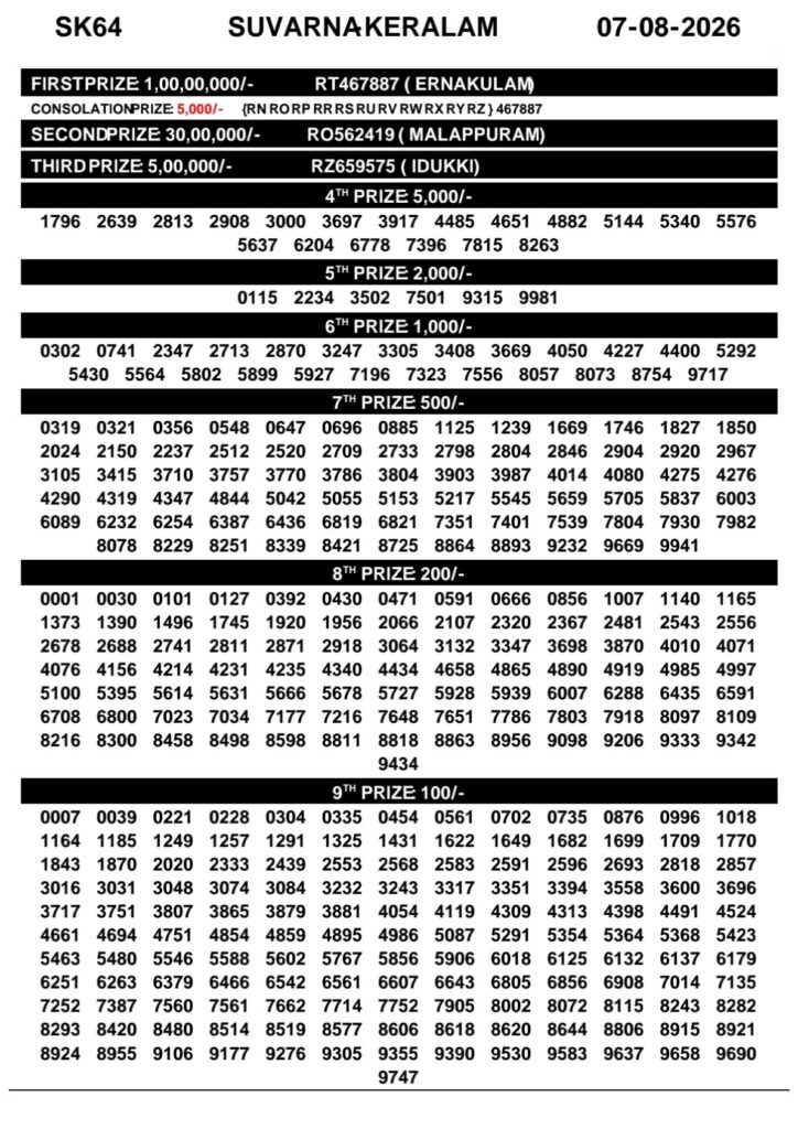 Kerala Lottery Result 07-08-2026
