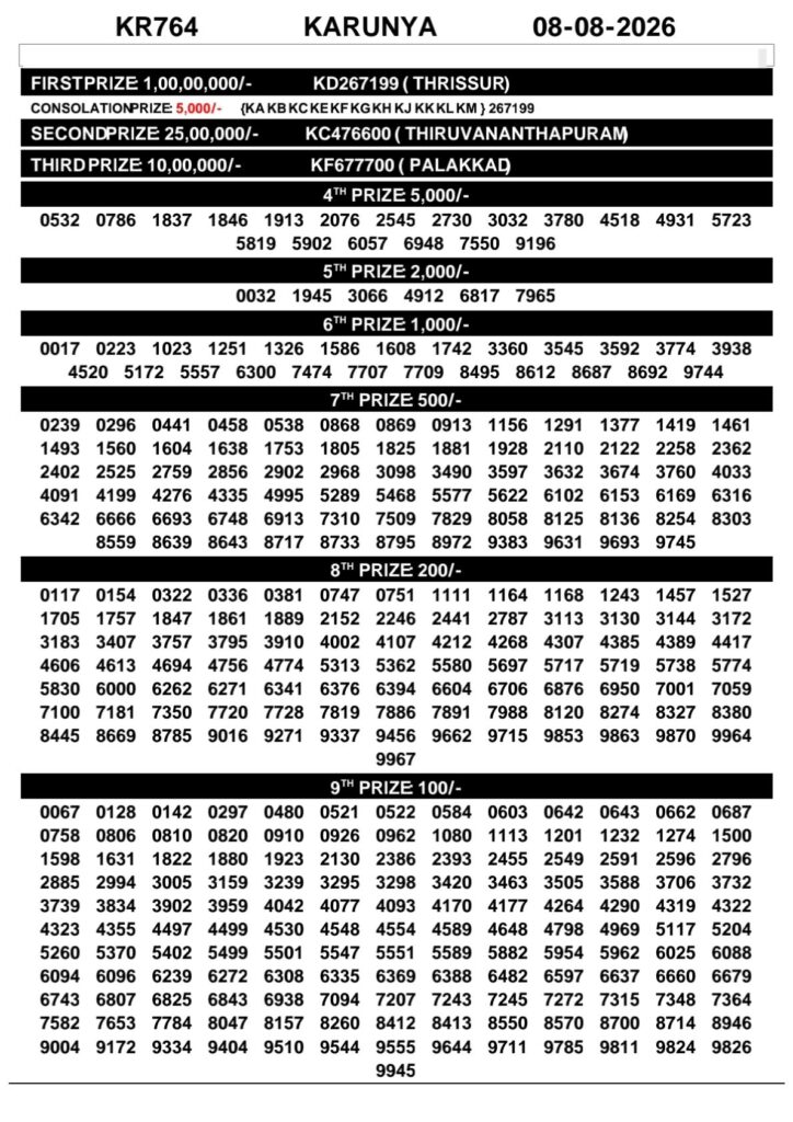 Kerala Lottery Result 08-08-2026