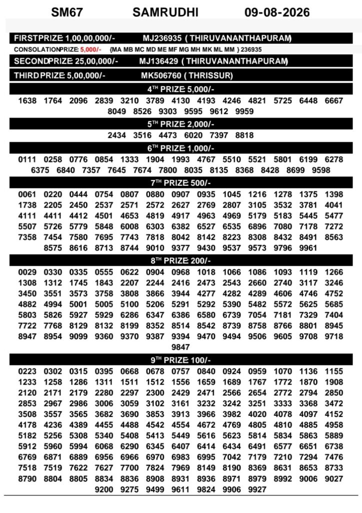 Kerala Lottery Result 09-08-2026