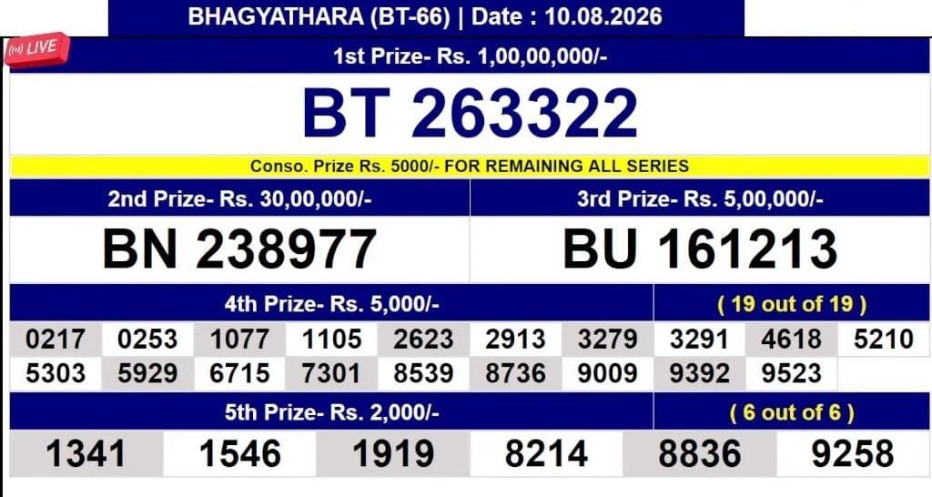 Kerala Lottery Result 10-08-2026