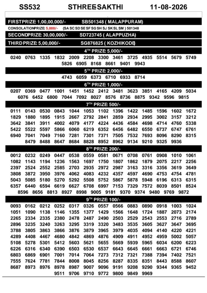 Kerala Lottery Result 11-08-2026