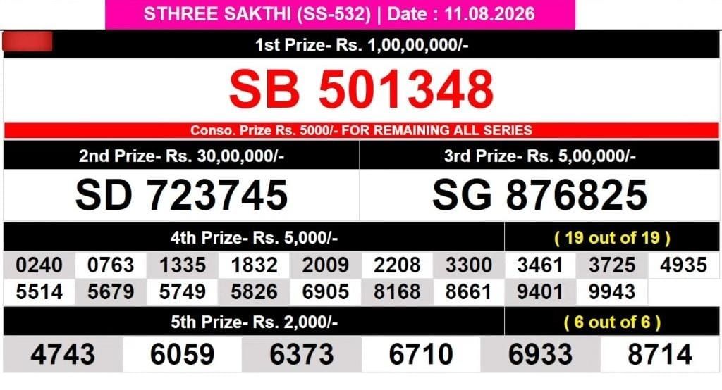 Kerala Lottery Result 11-08-2026
