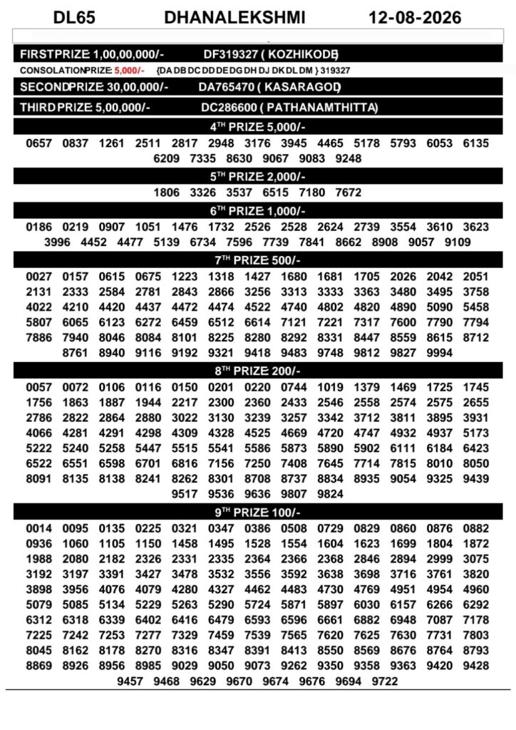 Kerala Lottery Result 12-08-2026
