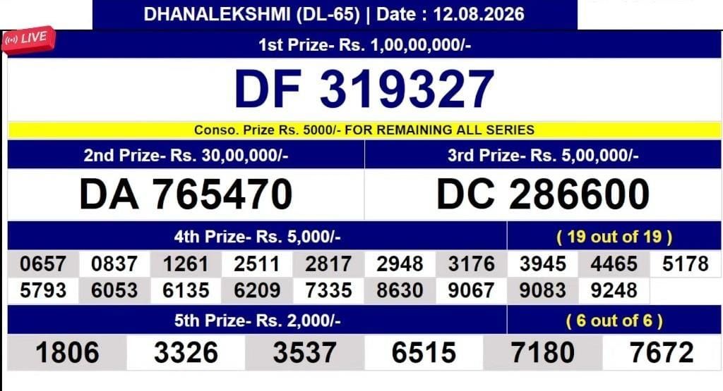 Kerala Lottery Result 12-08-2026