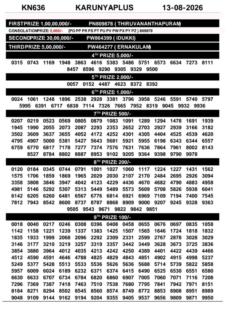 Kerala Lottery Result 13-08-2026
