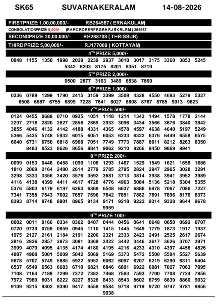 Kerala Lottery Result 14-08-2026