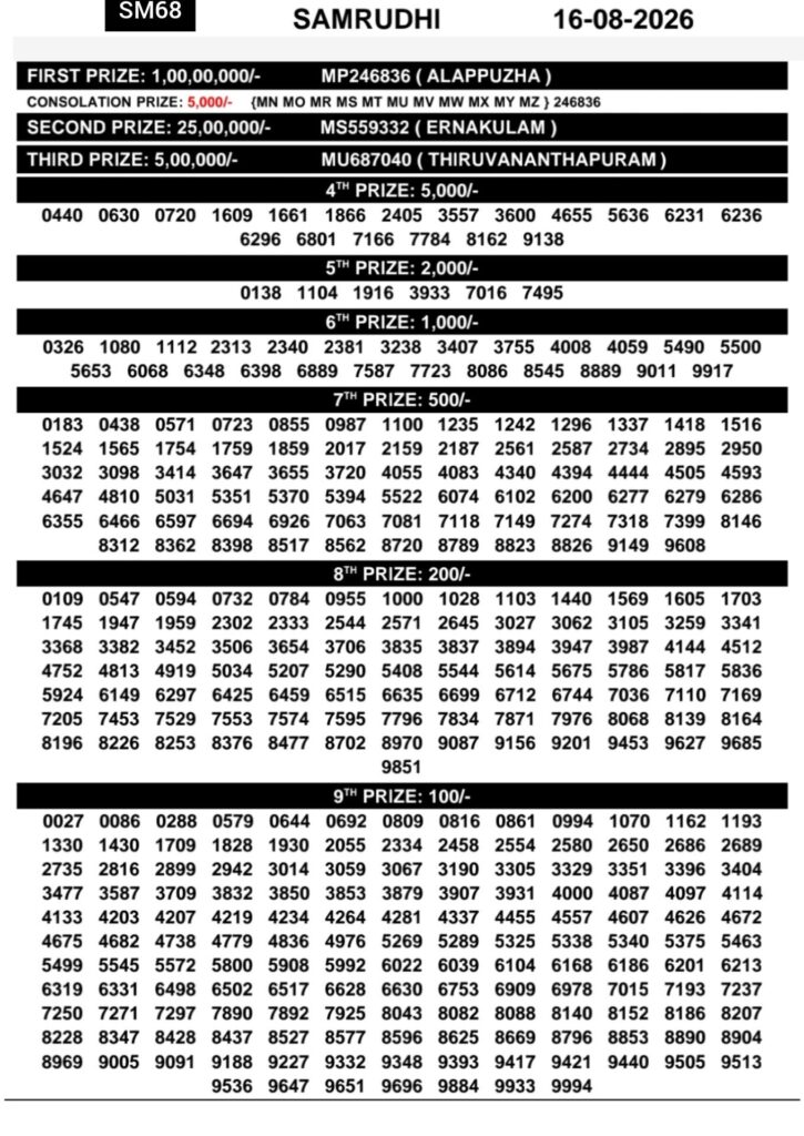 Kerala Lottery Result 16-08-2026