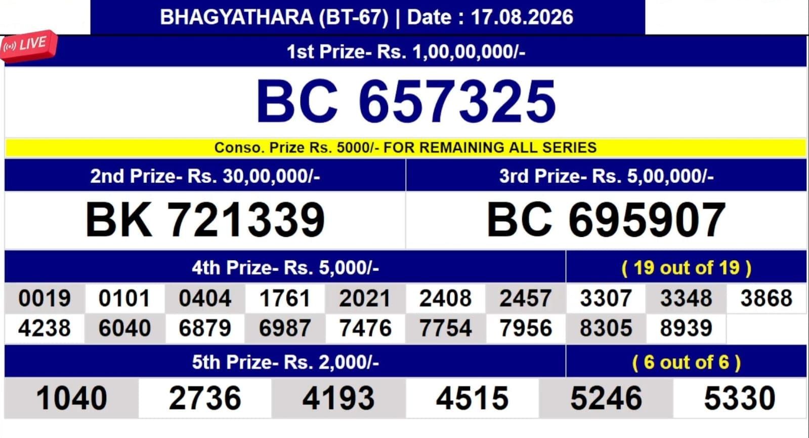 Kerala Lottery Result 17-08-2026