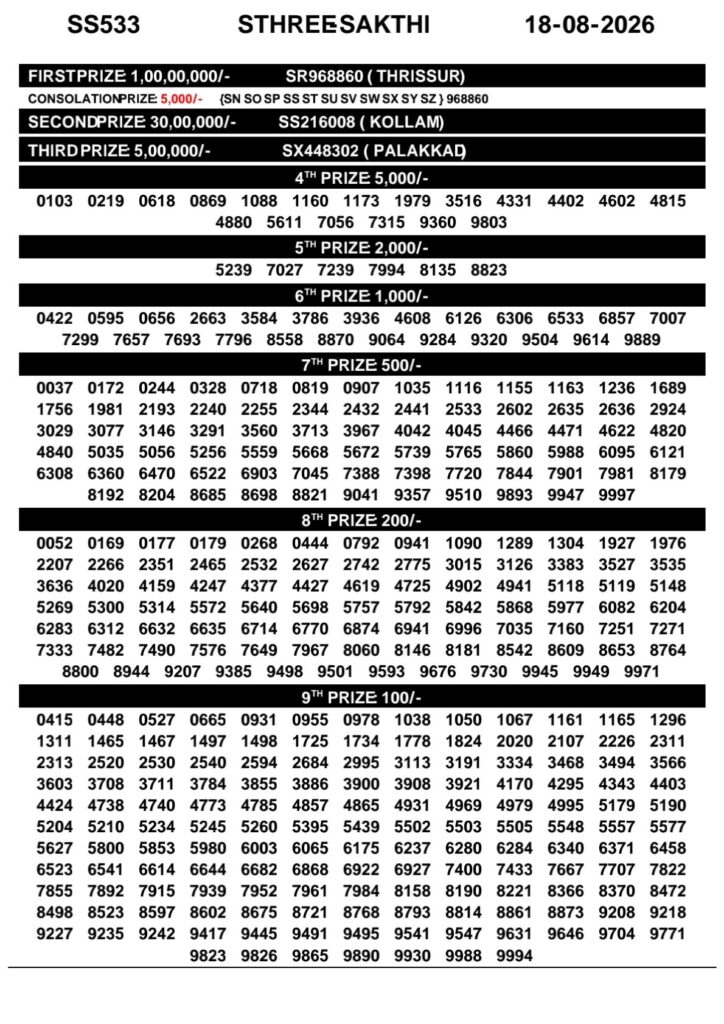 Kerala Lottery Result 18-08-2026