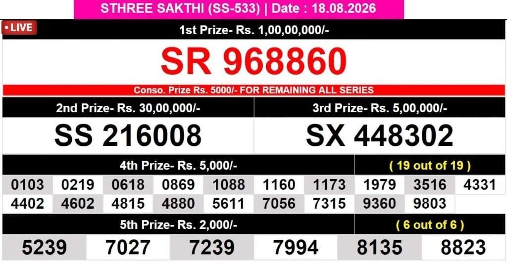 Kerala Lottery Result 18-08-2026