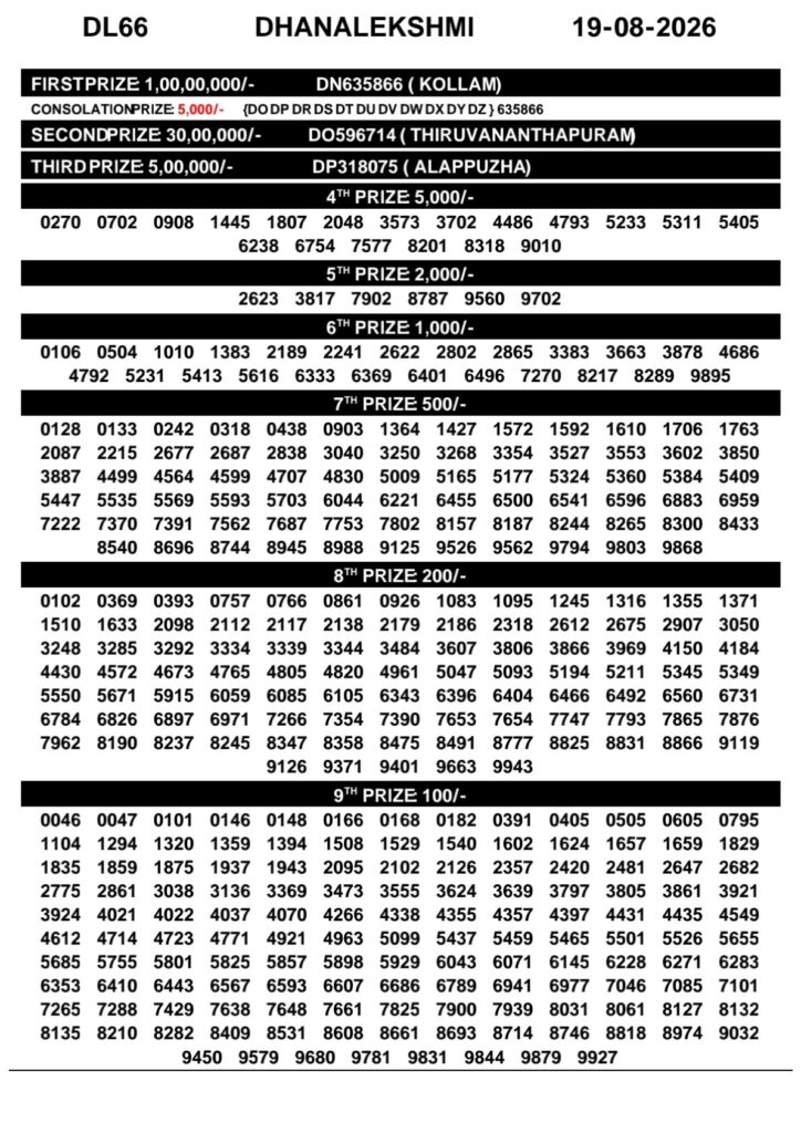 Kerala Lottery Result 19-08-2026