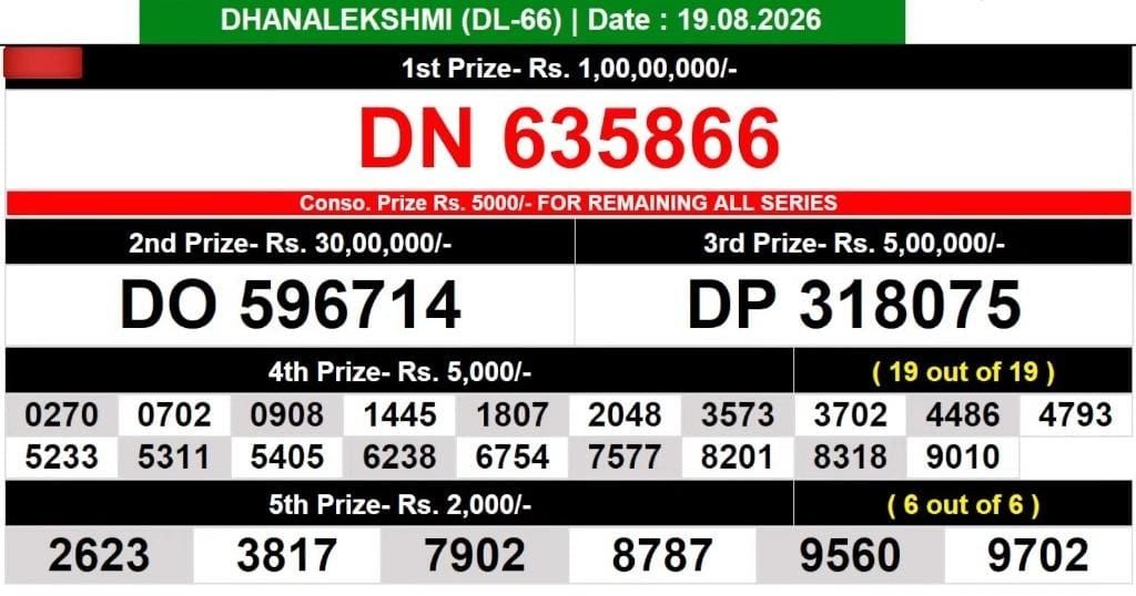 Kerala Lottery Result 19-08-2026