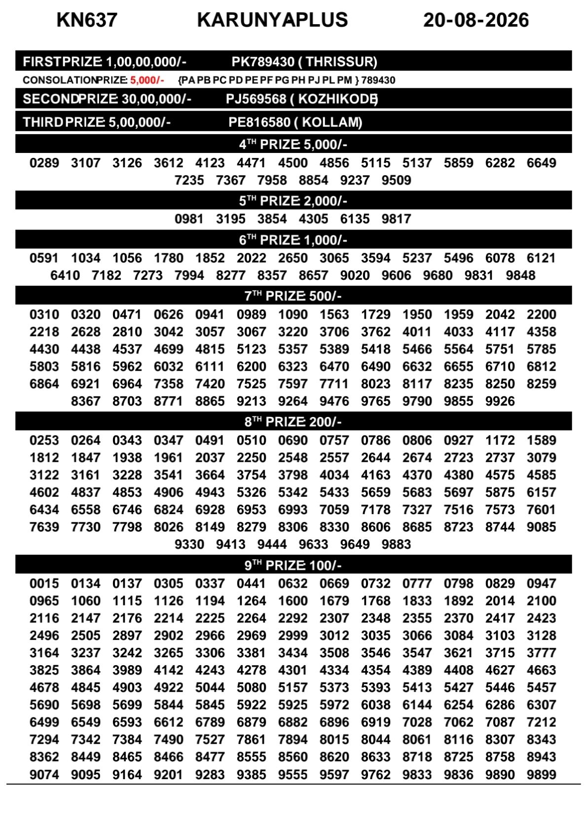 Kerala Lottery Result 20-08-2026