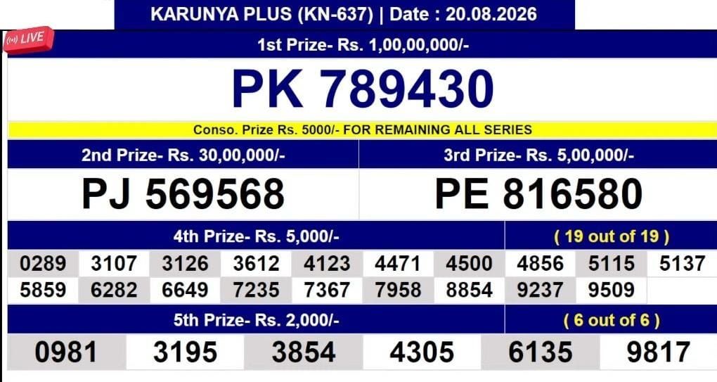 Kerala Lottery Result 20-08-2026