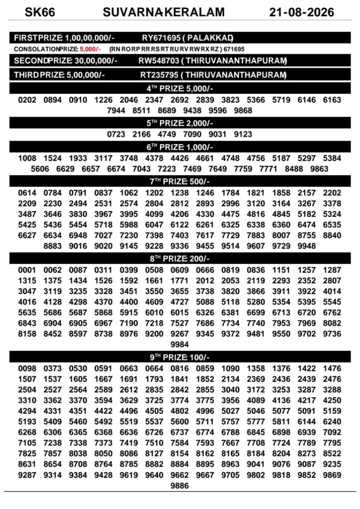Kerala Lottery Result 21-08-2026