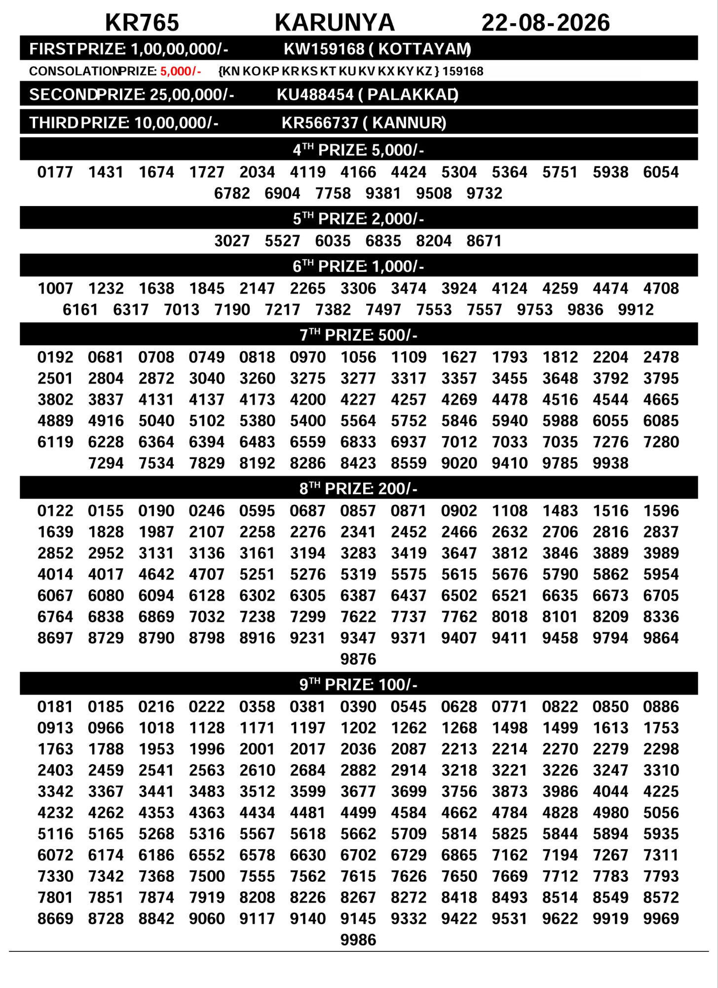 Kerala Lottery Result 22-08-2026