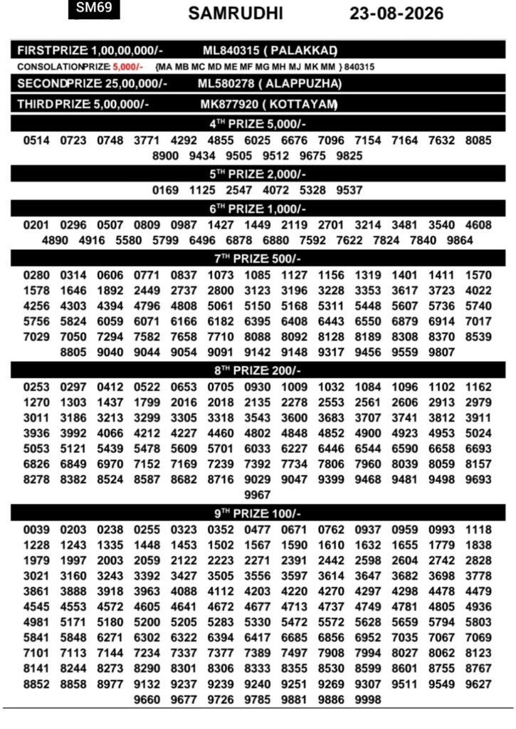 Kerala Lottery Result 23-08-2026