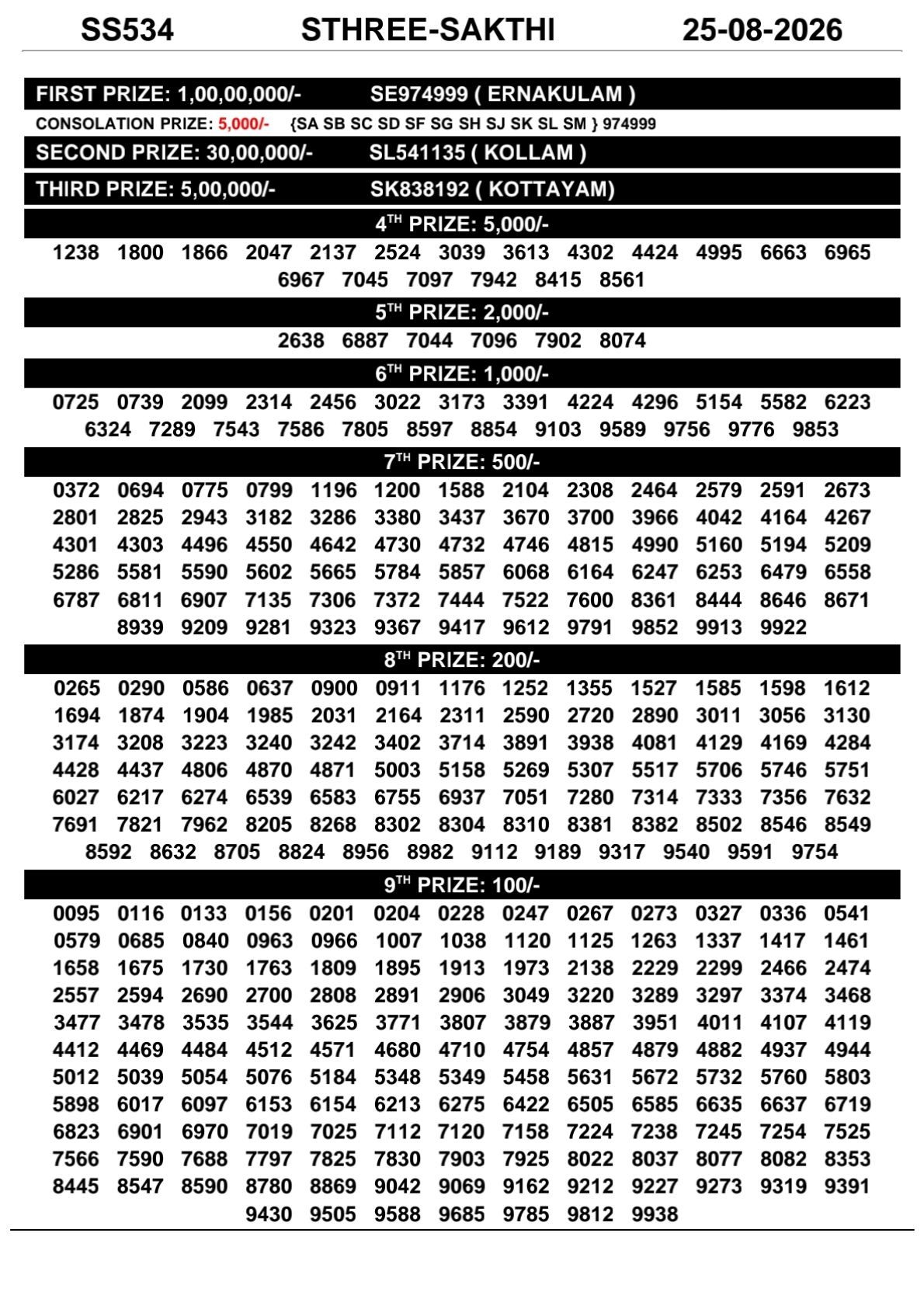 Kerala Lottery Result 25-08-2026