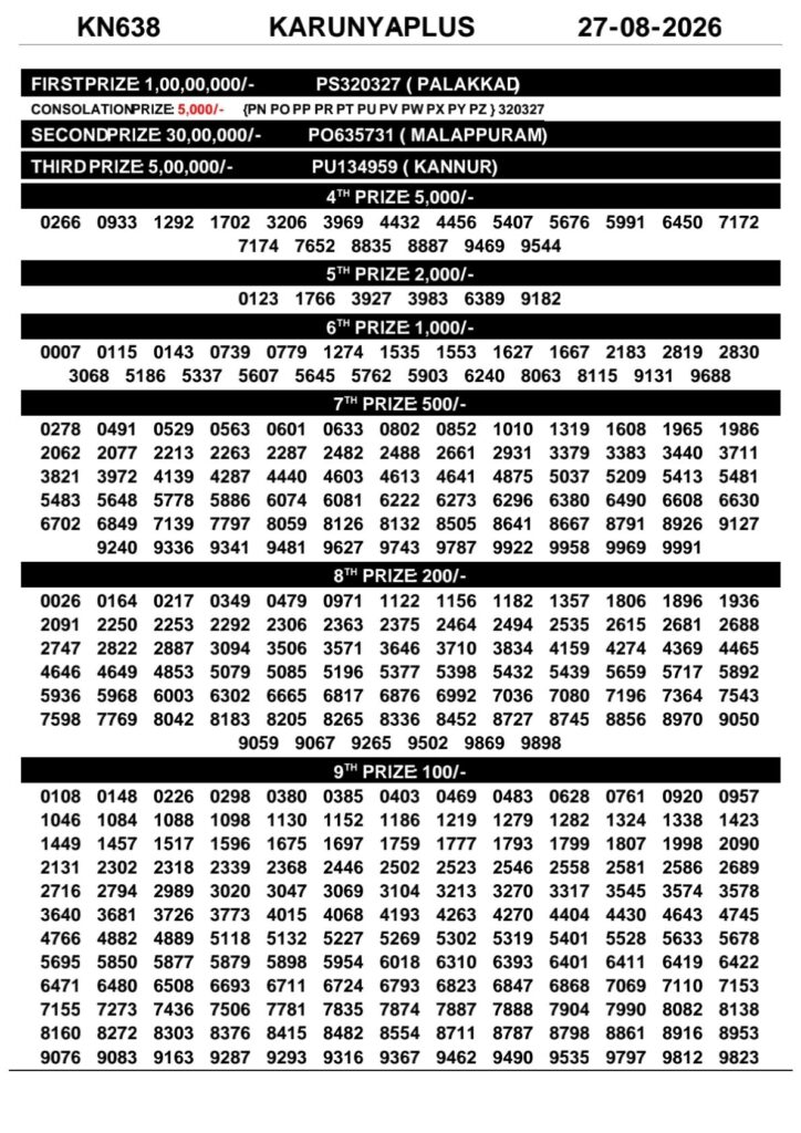 Kerala Lottery Result 27-08-2026