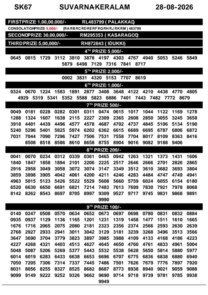 Kerala Lottery Result 28-08-2026