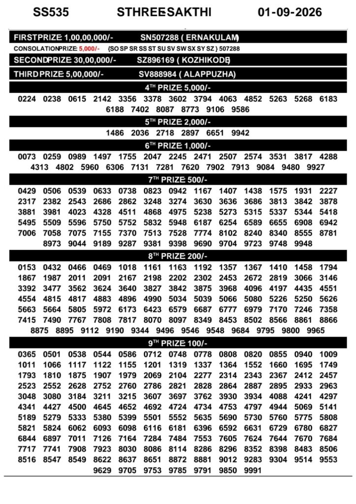 Kerala Lottery Result 01-09-2026