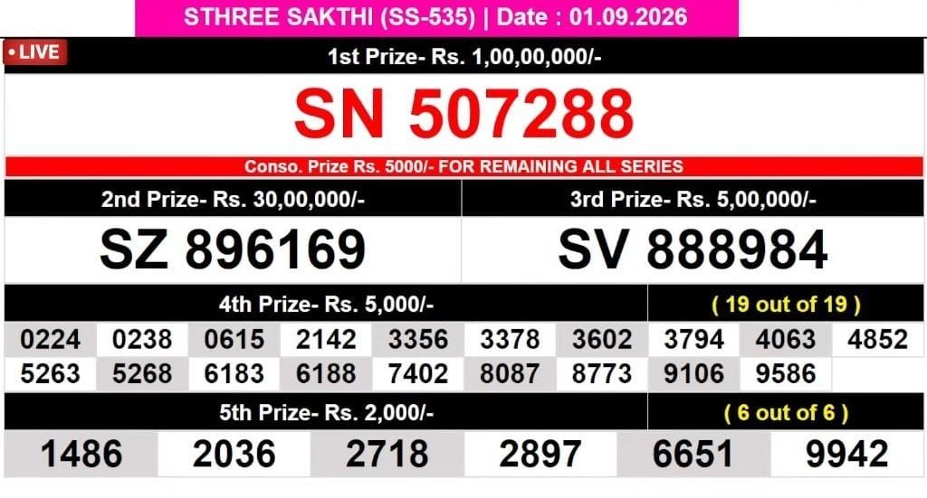 Kerala Lottery Result 01-09-2026