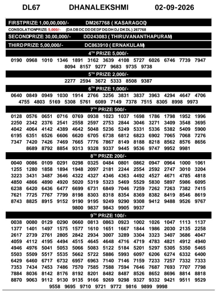 Kerala Lottery Result 02-09-2026