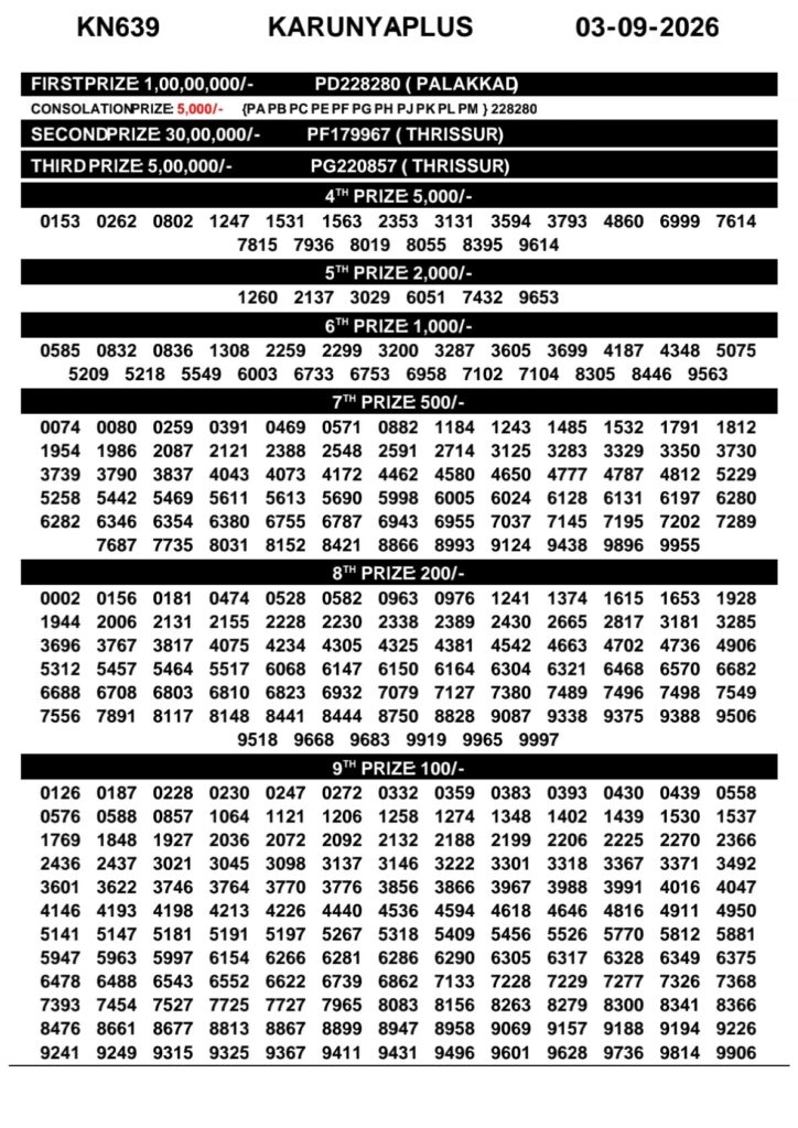 Kerala Lottery Result 03-09-2026