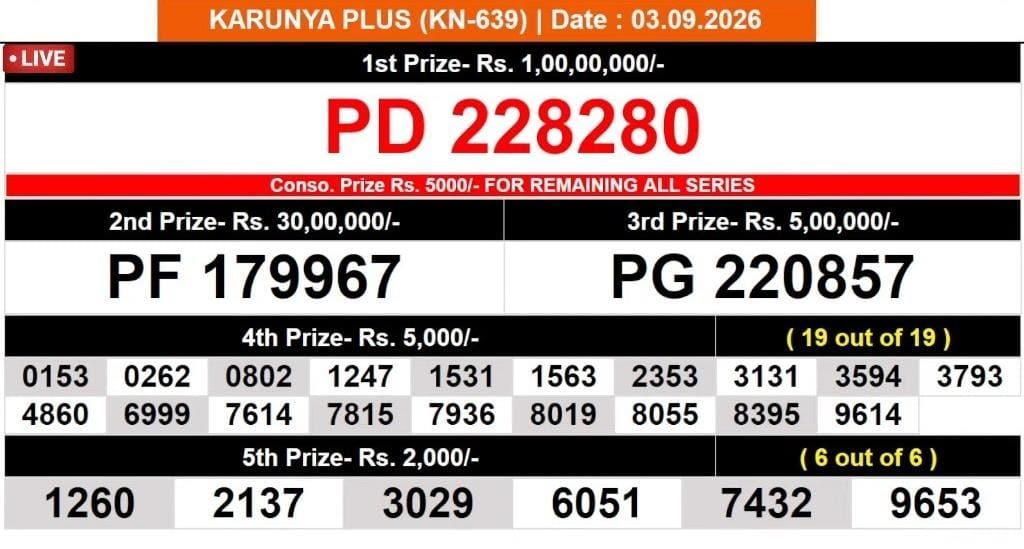 Kerala Lottery Result 03-09-2026