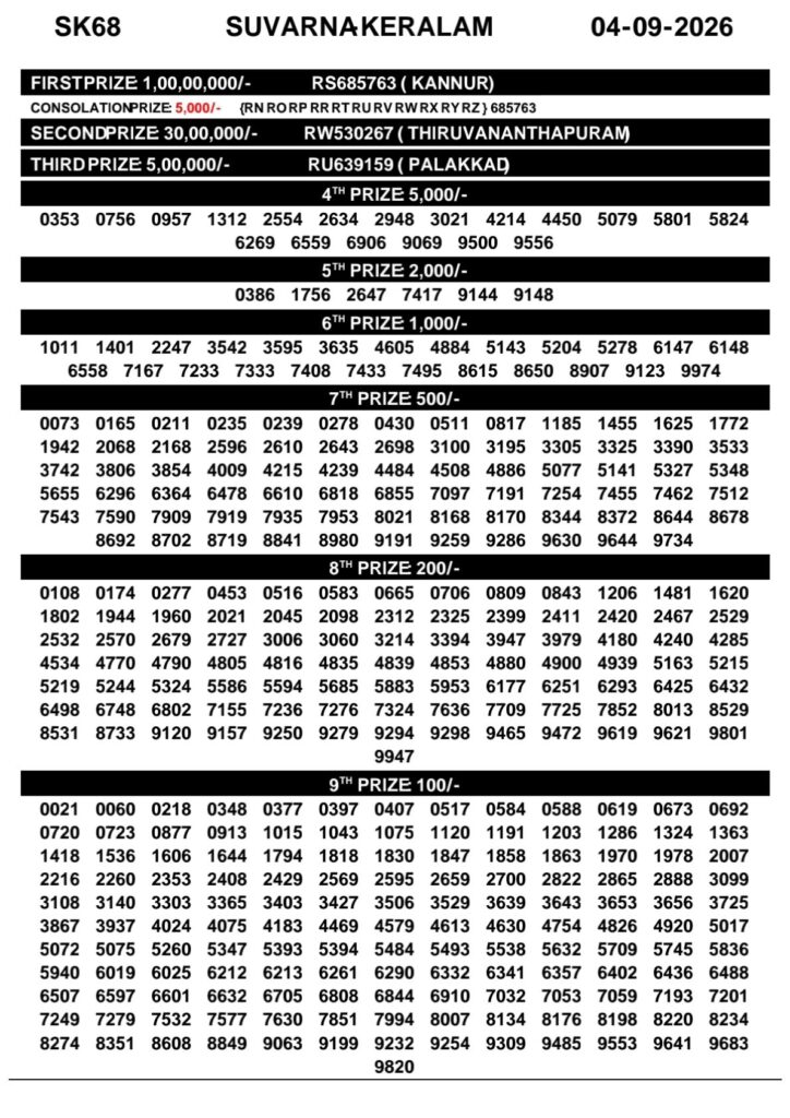Kerala Lottery Result 04-09-2026