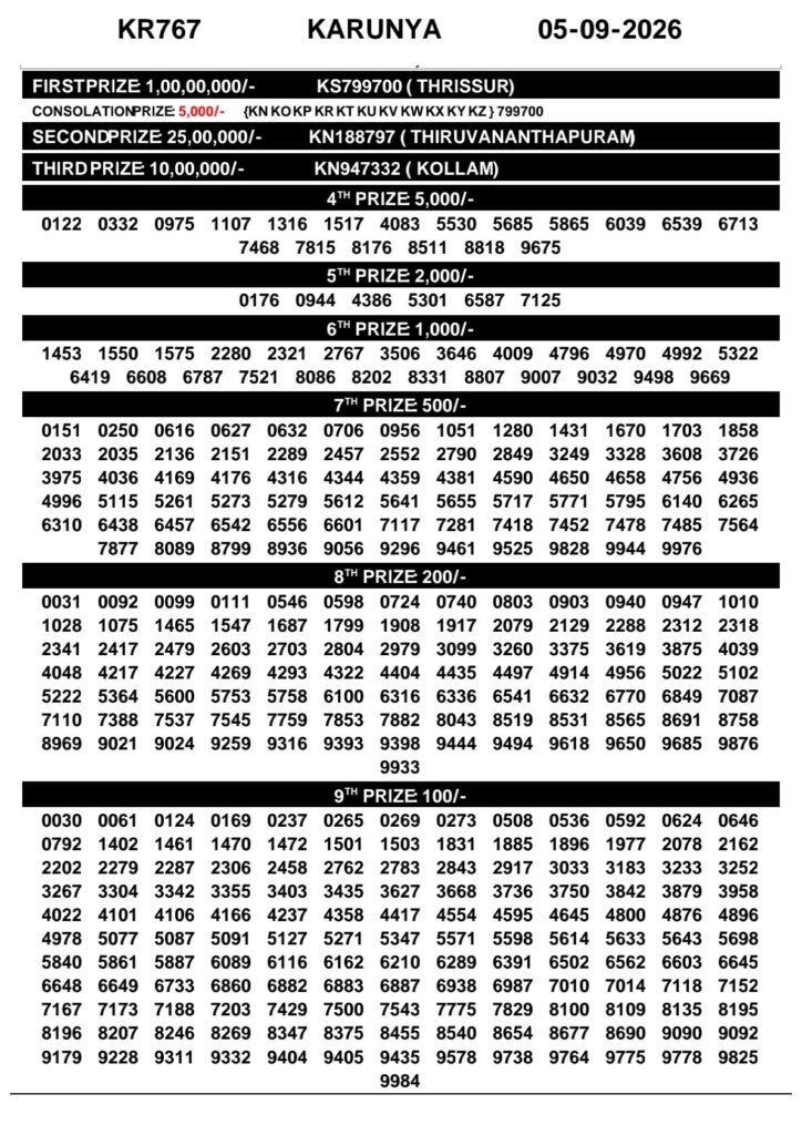Kerala Lottery Result 05-09-2026
