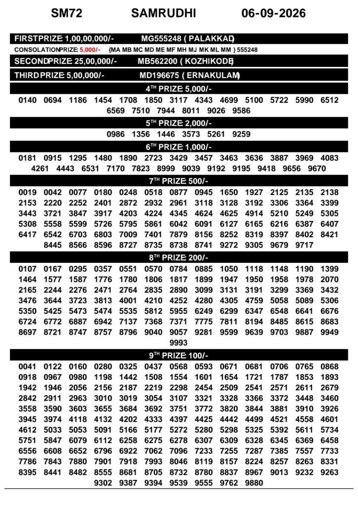 Kerala Lottery Result 06-09-2026