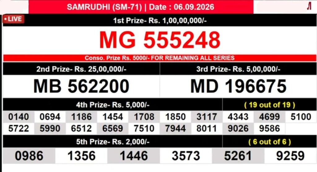 Kerala Lottery Result 06-09-2026