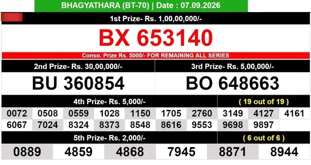 Kerala Lottery Result 07-09-2026