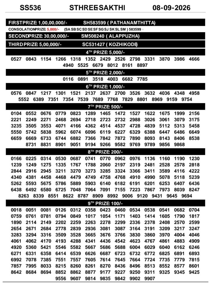 Kerala Lottery Result 08-09-2026