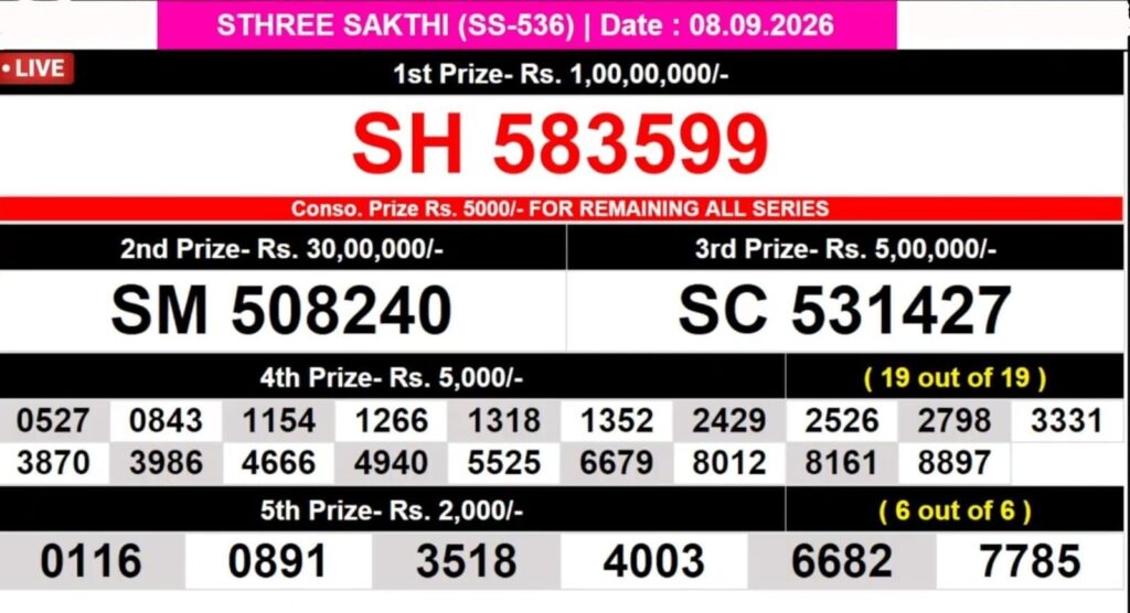 Kerala Lottery Result 08-09-2026