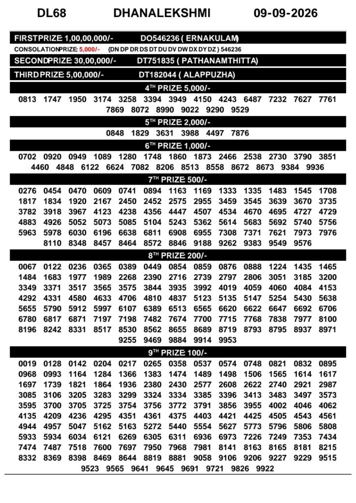 Kerala Lottery Result 09-09-2026