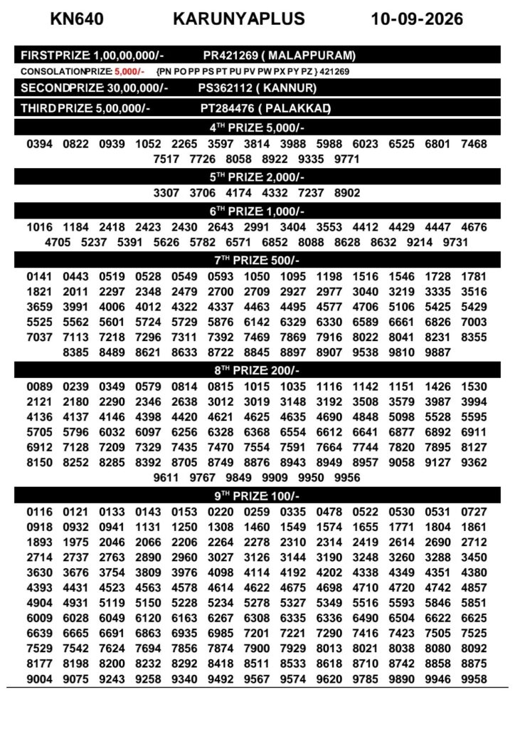 Kerala Lottery Result 10-09-2026
