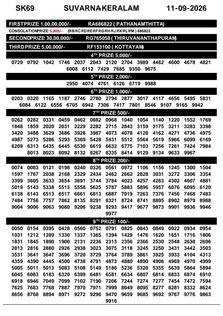 Kerala Lottery Result 11-09-2026