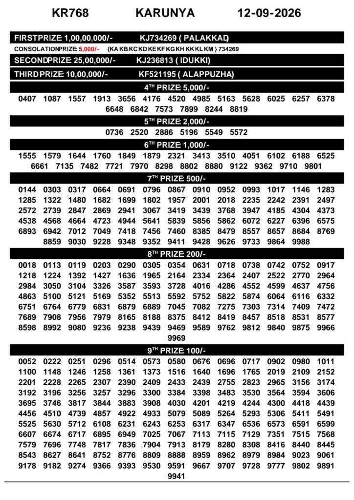 Kerala Lottery Result 12-09-2026
