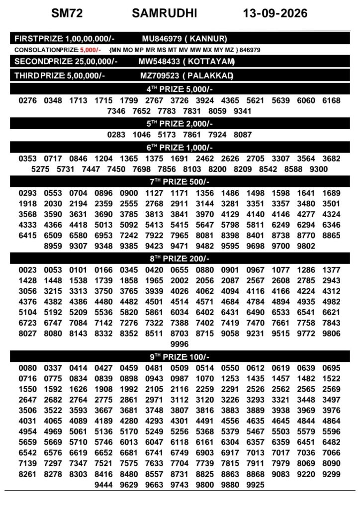 Kerala Lottery Result 13-09-2026